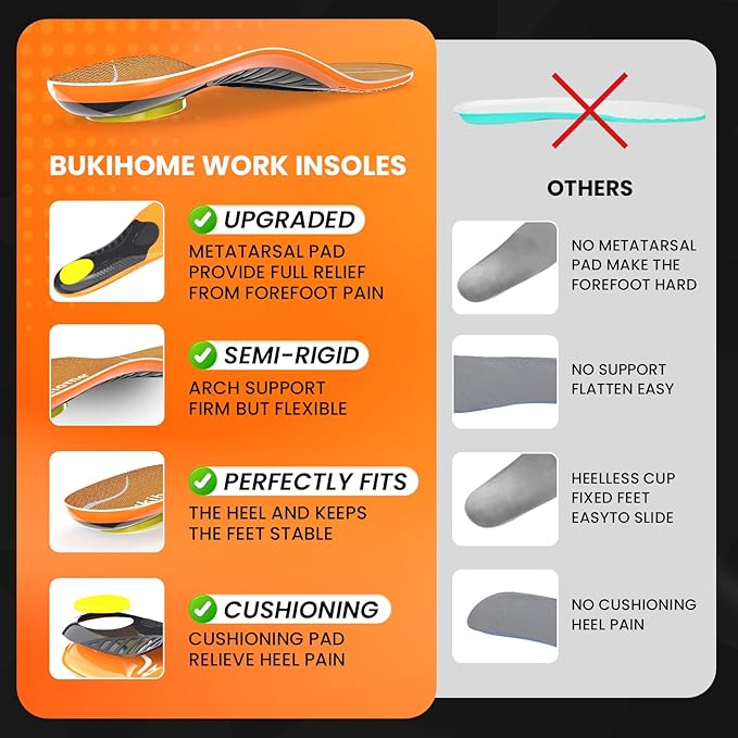 Bukihome Work Boot Insoles for Construction & Standing All Day - Heavy Duty Orthotic Shoe Inserts with Shock Absorption, Arch Support & Fatigue Reduction Durable Support Fits Work Boots -2XL