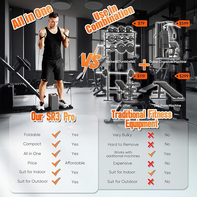 SR3 Pro Smart Home Gym Equipment,Portable Cable Machine for Home Workout ,Max 180lbs Resistance All-in-One Full Body Strength Trainer with Ambient Light