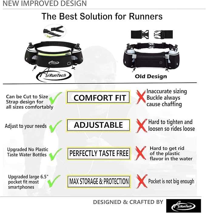 AiRunTech Hydration Running Belt with Water Bottle, Running Fanny Pack for Phone and Wallet Holder, Running Bag Runners Essentials Accessories Marathon Triathlon Walking Jogging Gear Gift