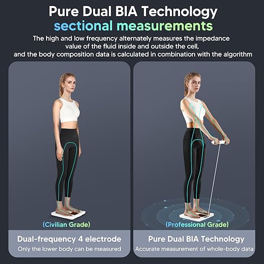 arboleaf Scale for Body Weight, Smart Scale with BMI, Body Fat, Muscle Mass, 26 Metrics Full Body Composition Analyzer, 8-Electrode High Precision Digital Bathroom Scale, Bluetooth Sync