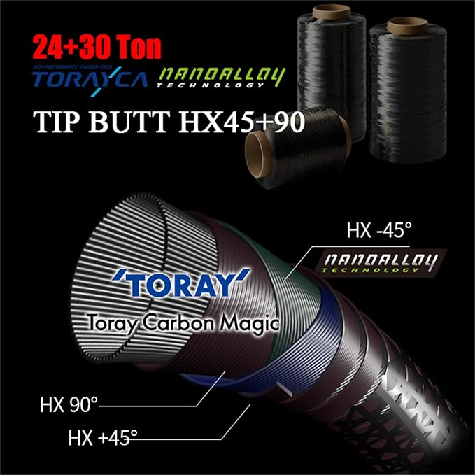 PURELURE Titanium-T Ultralight Fishing Rod Spinning & Casting for Trout Panfish, Carbon Fiber BFS Rod 2Pcs, Titanium Tip & Guides, Cork Handle, 5-6ft Stream Rod XUL Power, Fast/Moderate Fast Action