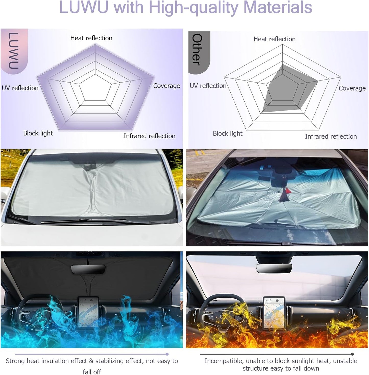 LUWU for 2025 EX30 Windshield Sun Shade EX30 Windshield Sunshades 2025 EX30 Accessories Foldable Sunshade Cover Block UV Ray Front Window Sunshade