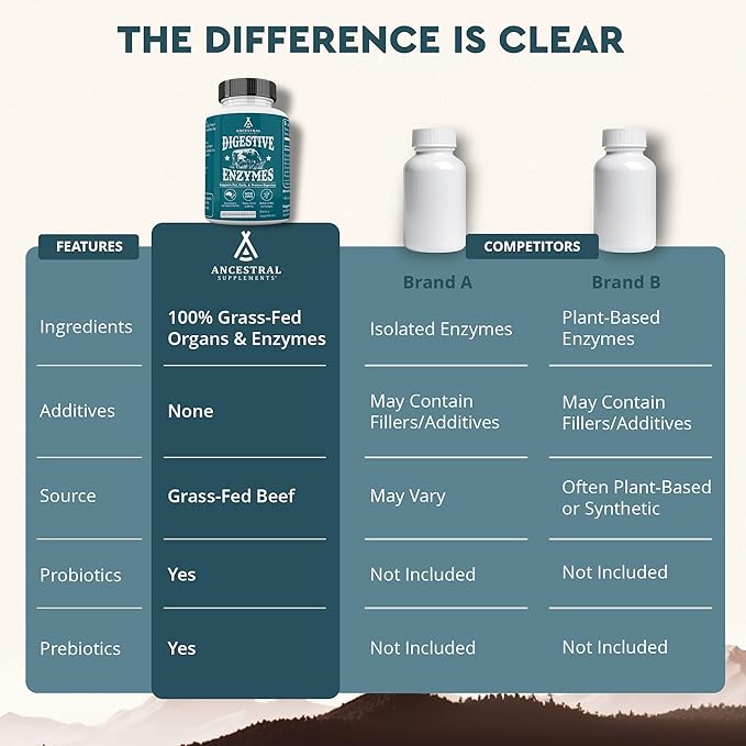 Ancestral Supplements Digestive Enzymes for Women & Men, 90 Capsules, with Probiotics and Grass Fed Beef Organs, Supports Gut Health, Digestive Health & Nutrient Absorption, Allergen Free, Non GMO