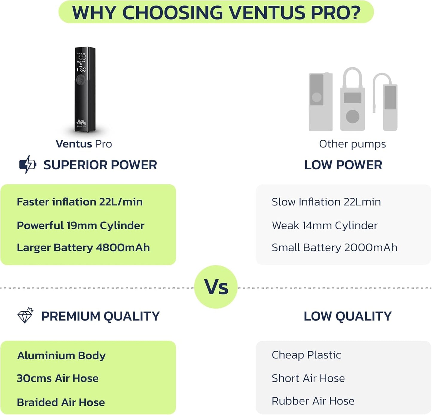 Tire Inflator Portable Air Compressor for Car, Bike, Motorcycle, SUV, Offroad & Truck - Fast Car Pump, 150 PSI, Cordless 12V DC, LED Display Emergency Light Woowind (Ventus pro)