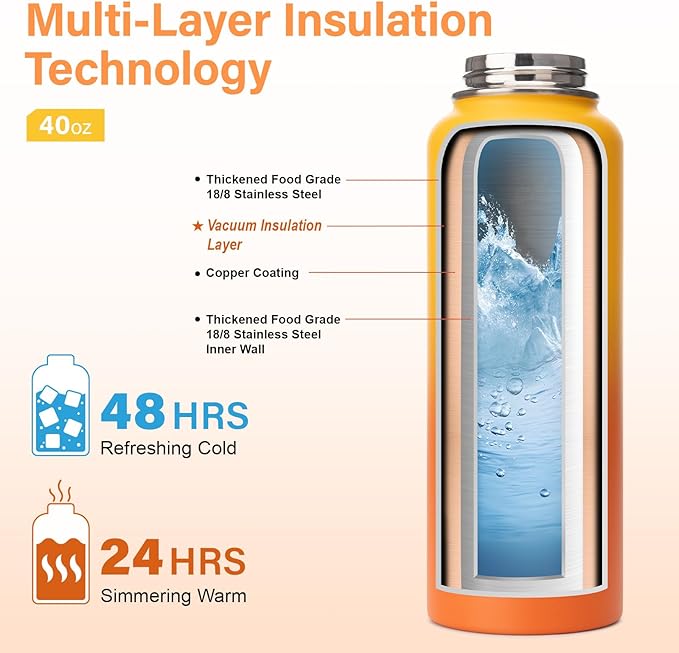 40 oz Insulated Water Bottle | Thickened Stainless Steel Vacuum Metal | Portable Sports Water Jug for Gym and Hiking with Straw, Carrier Bag, Handle Strap | BPA-Free 40 oz