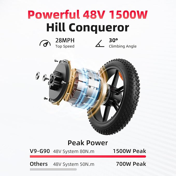 V9-G60 Peak 1500W Ebike, 48V 20Ah(960WH) Removable Battery, 72Miles &32MPH,20" Fat Tire Dirt Bike,7 Speed Gears,Dual Shock Absorber, Adults Electric Bike for Mountains, Snow, Sand, Road