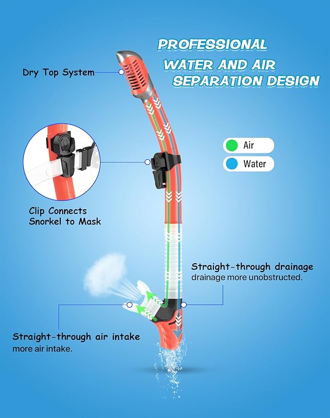 Greatever Dry Snorkel Set,Panoramic Wide View,Anti-Fog Scuba Diving Mask,Professional Snorkeling Gear