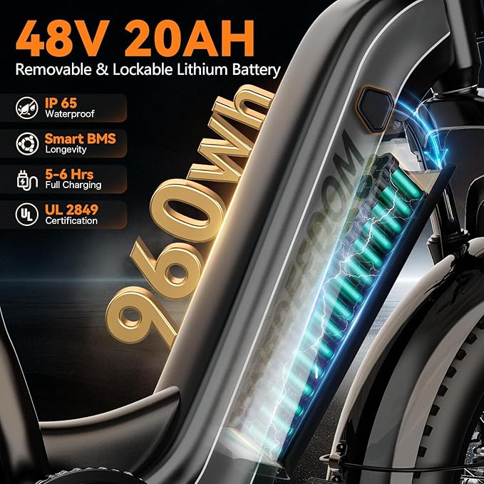 1500W Peak Motor Electric Bike for Adults Up to 80 Miles 30MPH Dirt Ebike 20" x 4 Fat Tire 48V 20Ah Removable Battery Mountain E Bike Commuter Full Suspension Bicycles for Men Women