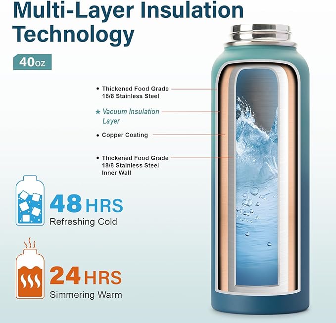 Insulated Water Bottle | Thickened Stainless Steel Vacuum Metal | Portable Sports Water Jug for Gym and Hiking with Straw, Carrier Bag, Handle Strap | BPA-Free 40 oz