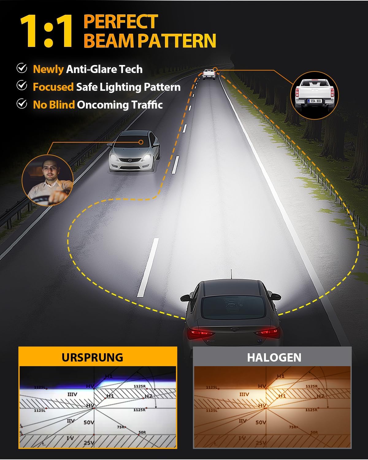 FAHREN 𝟐𝟎𝟐𝟓 𝐔𝐩𝐠𝐫𝐚𝐝𝐞𝐝 H11 9005 LED Bulbs Combo, 𝟖𝟎𝟎𝟎𝟎𝐋𝐌 𝟏𝟐𝟎𝟎% Super Bright, 1:1 Mini Size H11 9005 Light Bulbs, 6500K Cool White, Canbus Ready, Plug & Play Fog Bulbs, Pack of 4