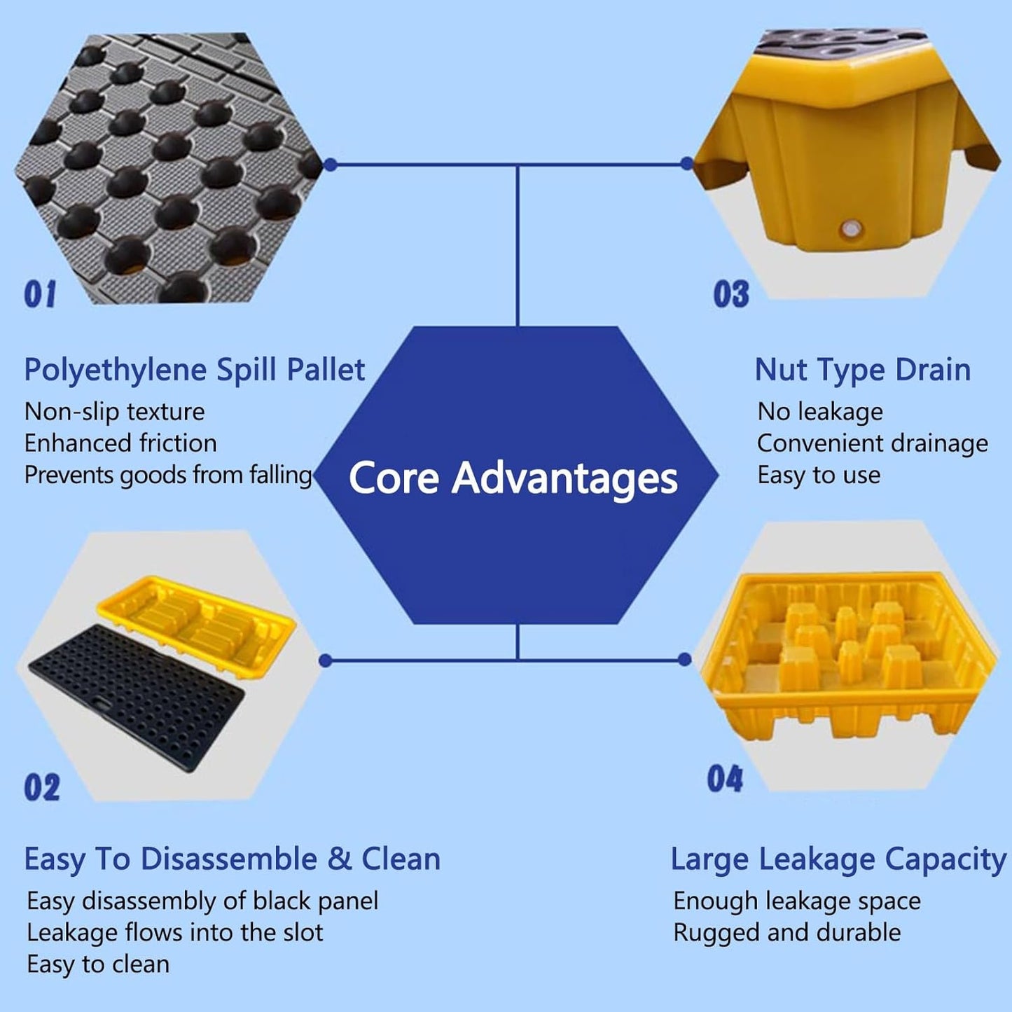 Drum Containment Spill Pallet, Industrial Nestable Oil Drums Leak-Proof Tray, Garage Storage Detachable Anti Slip Polyethylene Platform with Drain (Color : Yellow-1 Pack, Size : 20.9"x16.1"x