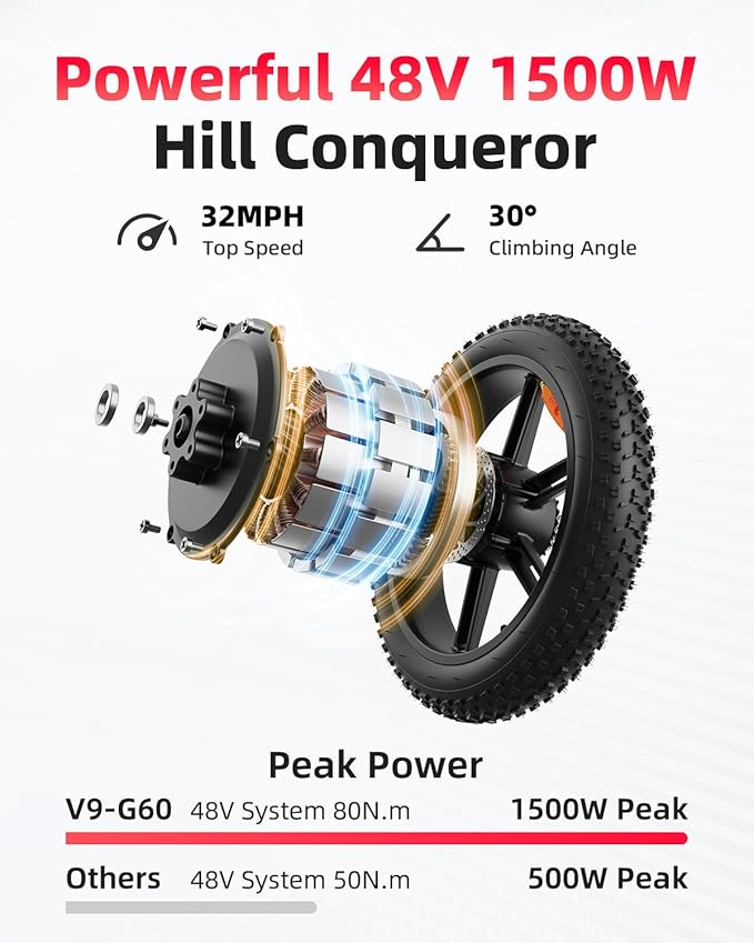 V9-G60 Peak 1500W Ebike, 48V 20Ah(960WH) Removable Battery, 72Miles &32MPH,20" Fat Tire Dirt Bike,7 Speed Gears,Dual Shock Absorber, Adults Electric Bike for Mountains, Snow, Sand, Road