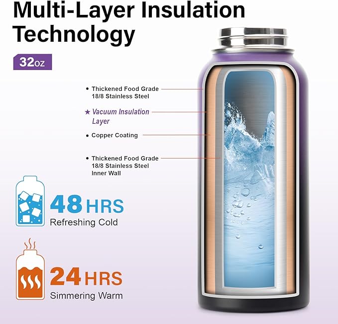 Insulated Water Bottle | Thickened Stainless Steel Vacuum Metal | Portable Sports Water Jug for Gym and Hiking with Straw, Carrier Bag, Handle Strap | BPA-Free 32 oz