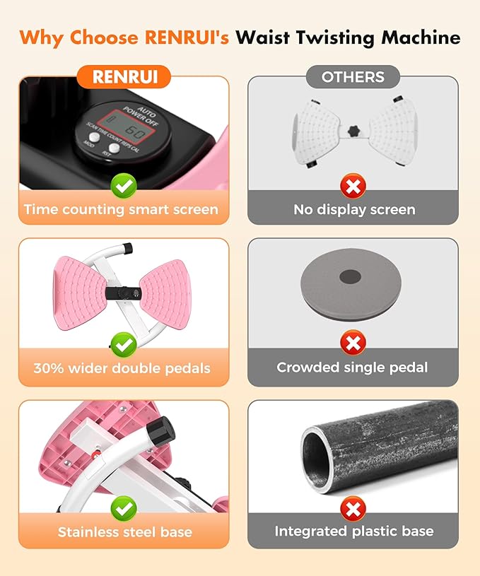 Waist Twisting Machine Fitness Tool, Ab Twister Board with the Smart LED Digital Monitor, 330LBS Capacity & 20dB Ultra-Quiet, Anti-Slip Home Gym Workout Equipment for Women Belly Fat