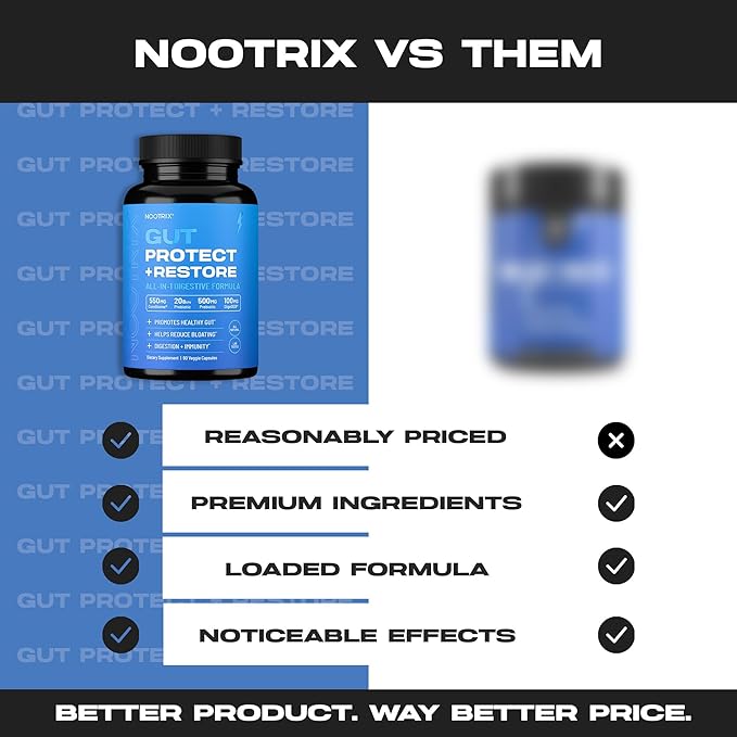 Gut Protect and Restore Supplement | Probiotics for Gut Health, Colon Cleanse & Bloating Relief | Promotes Healthy Digestion | Digestive Enzymes, Postbiotics & Prebiotics | 90 Capsules