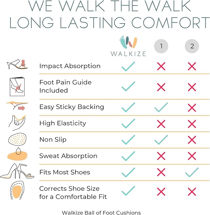 Walkize Metatarsal Pads Women | Heel Inserts for Women | Ball of Foot Cushions (2 Pairs Foot Pads) All Day Pain Relief and Comfort One Size Fits Shoe Inserts (Black)