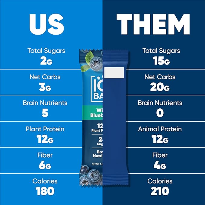 IQBAR Brain and Body Plant Protein Bars - Wild Blueberry - 36-Count Low Carb - Gluten Free, High Fiber, Vegan Snacks - Low Sugar Meal Replacement