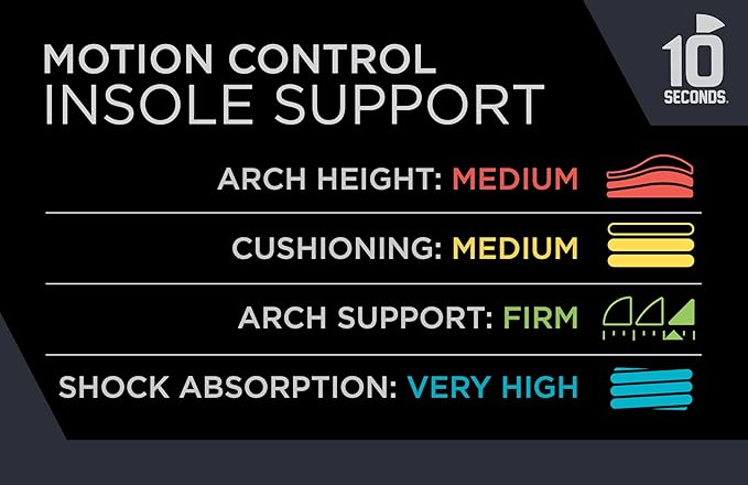 10 Seconds 3210 Motion Control Insoles, M 9, W 11 (2 Pack)