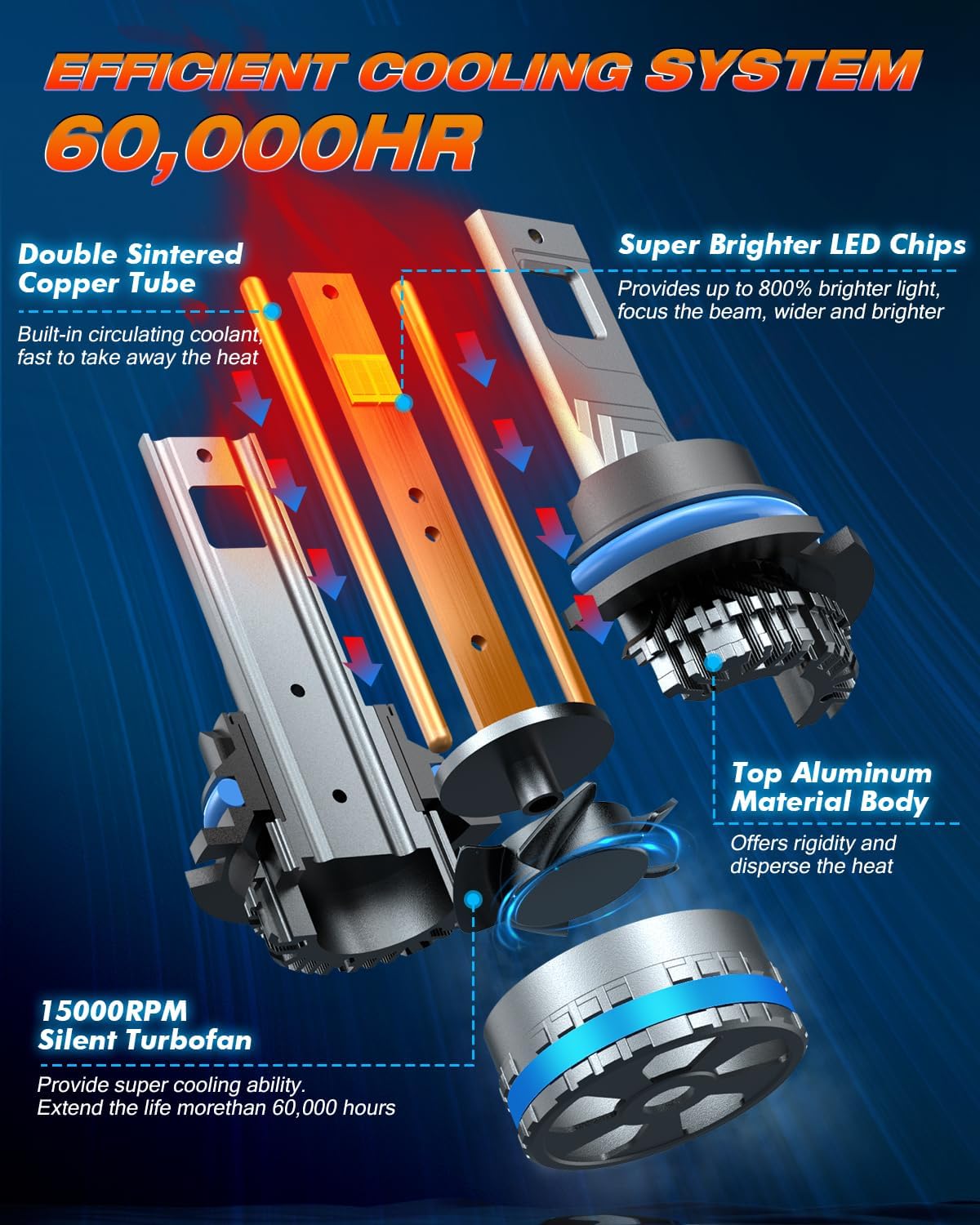 FAHREN 9007/HB5 Bulbs, 2025 Upgraded 120W 60000LM fog Lighting Bulb with fan, 6500K Cool White IP68 Waterproof,Pack of 2