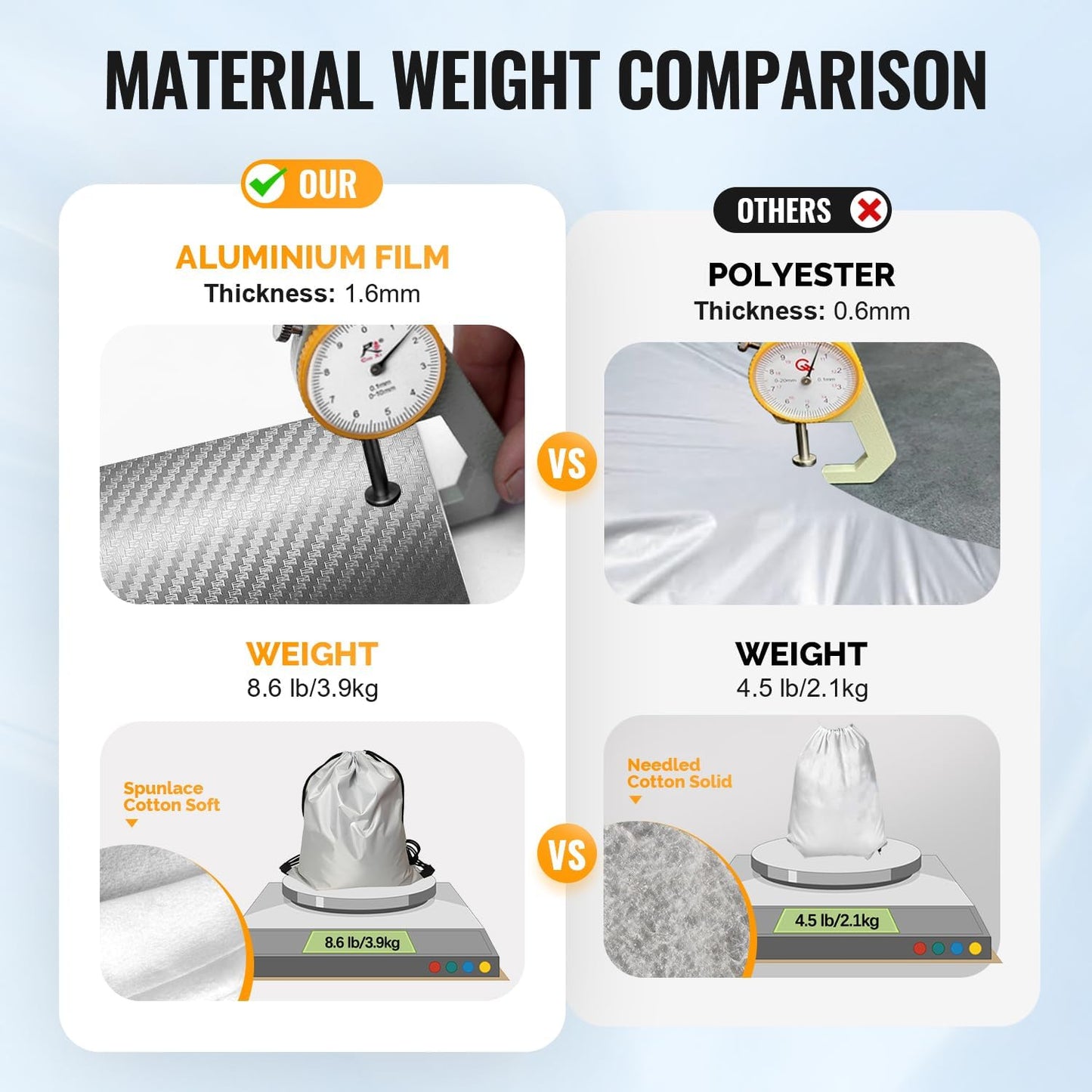 30 Layers Car Cover for Automobiles All Weather Waterproof, Outdoor Snowproof UV Protection Windproof, Door Zipper, Soft Cotton, Heavy Duty Universal Car Covers, (Silver, Fit Sedans 171"-180")