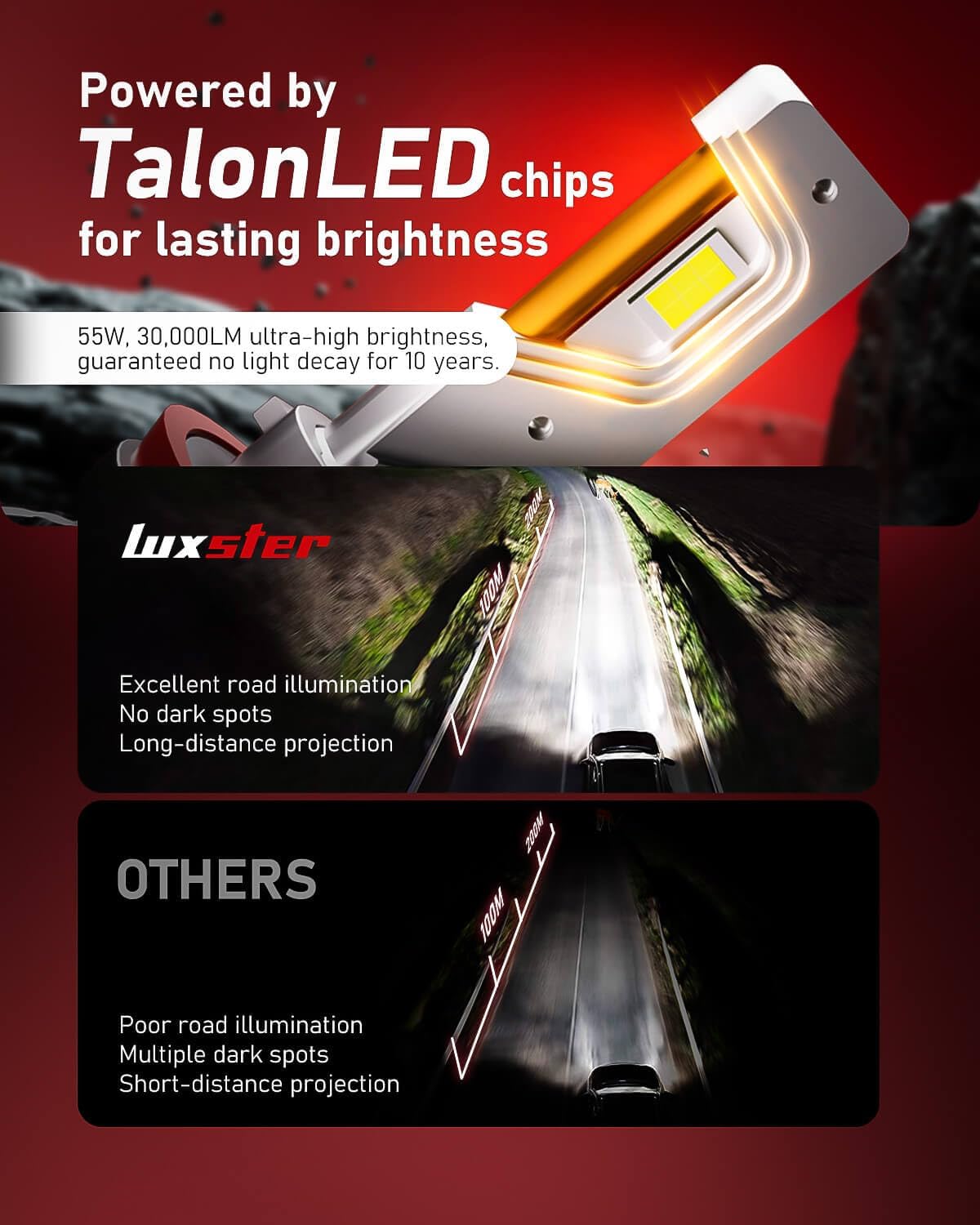 LUXSTER HolyKnight 9007 HB5 30000lm 55W LED Light Bulbs, Dual Beam, Adjustable Beam, Foglight Bulbs, Super Bright, 6000K Cool White, Pack of 2