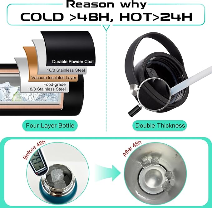 32 oz Sports Water Bottle Insulated - w/Paracord Handle, Straw & Spout Lids, Protective Boot, Sweat Proof Hydro Metal Water Flask Keeps Cold-48H Hot-24H, Travel Thermo Mug for Sports Hiking