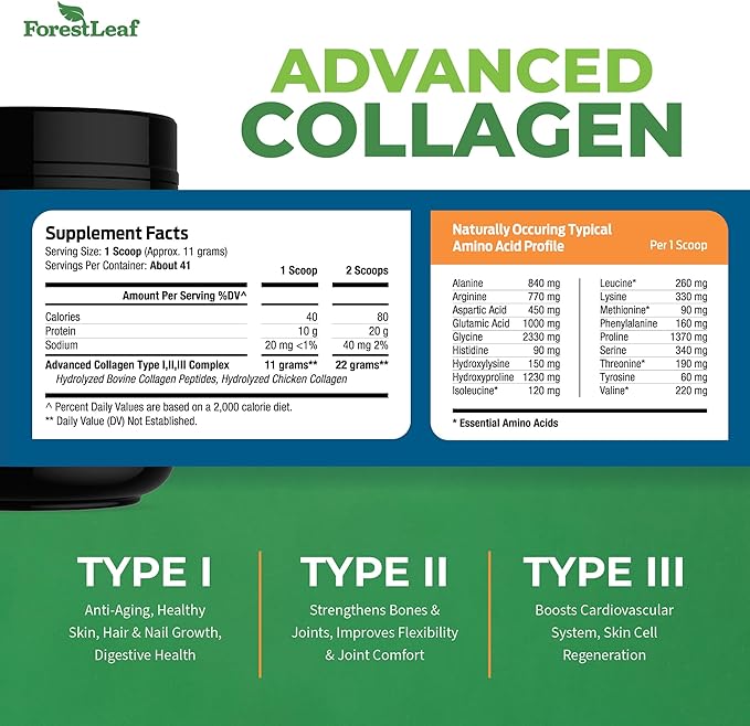 Collagen Peptides Powder Unflavored - Hydrolyzed Collagen Protein Powder Type 1, 2 & 3 - Grass Fed Keto Collagen Powder for Women & Men - Vital Hair, Skin, Nails, Joints, Recovery, 11g Per Serving