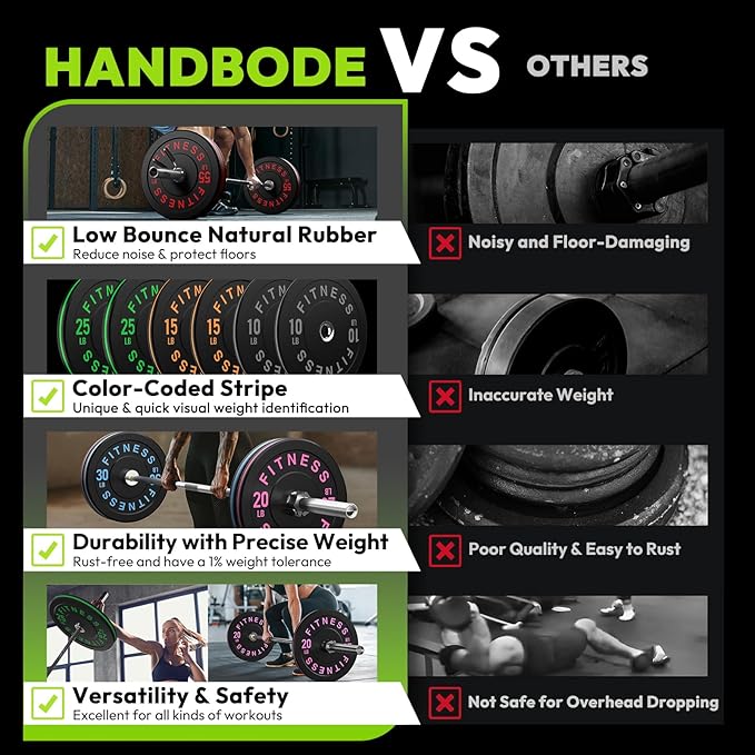 Bumper Plates 2 - Inch Olympic Weight Plate Set for Barbell, 10-55 lb Rubber Weights Sets for Home Gym, Strength Training Plate, Weight Lifting, Black