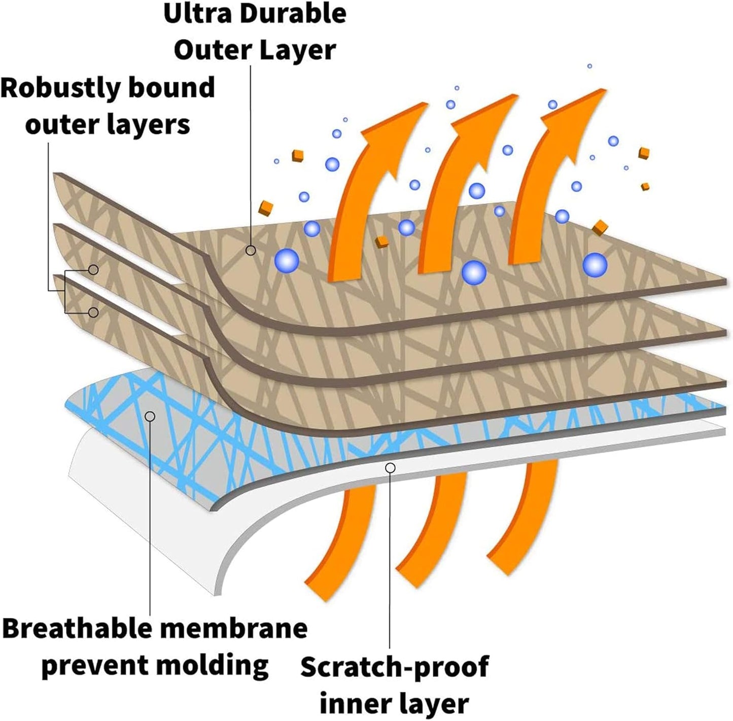 5 Layer Car Cover for Cadillac DeVille 1989-2005 Sedan 4-Door de Ville Semi Custom Fit Full Coverage Heavy Duty All Weather Protection Breathable Dust Wind Shield