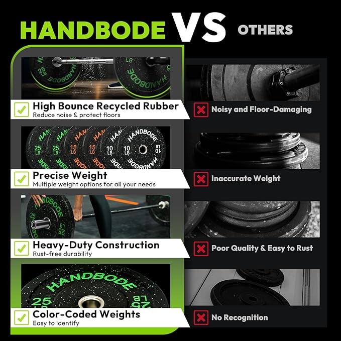 2-Inch Bumper Plates High Bounce, Olympic Weight Plate Set 45/100/160/190/260/300lb, Barbell Weight Plates Set for Home Gym, Colored Weights Rubber Strength Training Plate for Weight Lifting