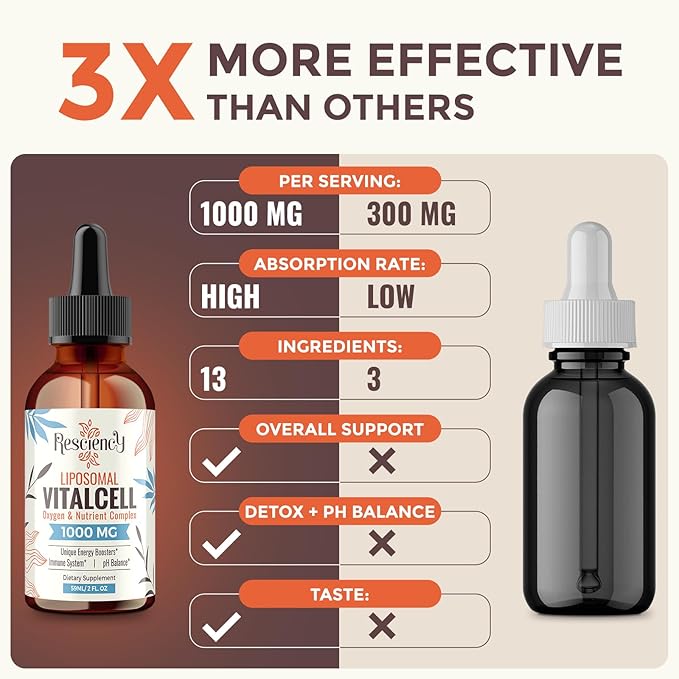 13-in-1 Liquid Oxygen & Nutrient Supplement for Energy, Altitude Support, Performance, Antioxidant, Immune, Fatigue & Detox, Liposomal for High Absorption, pH Balance, Organic, Gluten Free, 8 Fl Oz