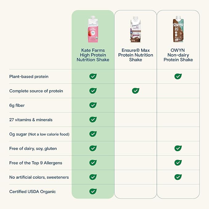 KATE FARMS Organic High Protein Strawberry Nutrition Shake, 25g Protein, 6g Fiber, 27 Vitamins and Minerals, 0g Sugar, Protein Drink, 11 oz (12 Pack)