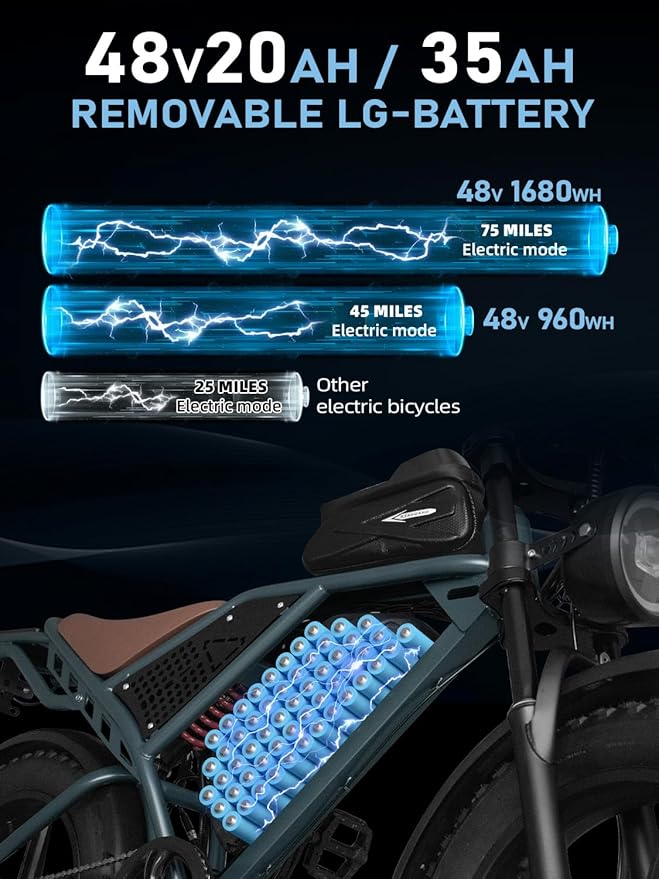 DEEPOWER Electric Bike for Adults,1500W/3500W Peak Motor 30MPH 35-180 Miles Electric Dirt Bike,Dual Suspension Ebikes for Adults, 20" Fat Tire E Bike with 624-2880Wh Battery,UL 2849 Tested