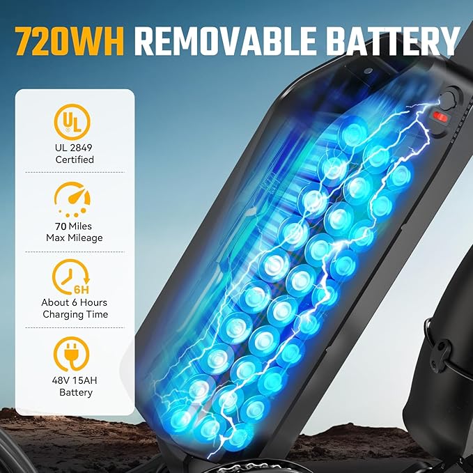 TST Electric Bike for Adults 1500W Peak 20" Fat Tire All-Terrain E-Bike 60/110 Miles 28MPH Electric Dirt Bike for Road Sand Mountain Snow - 48V 15/25AH Battery Powered Electric Motorcycle