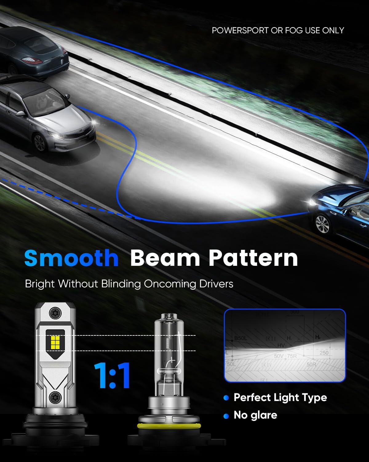 NOVSIGHT 9005 9006 H10 Fog Bulbs - Quick Installation, Pack of 6