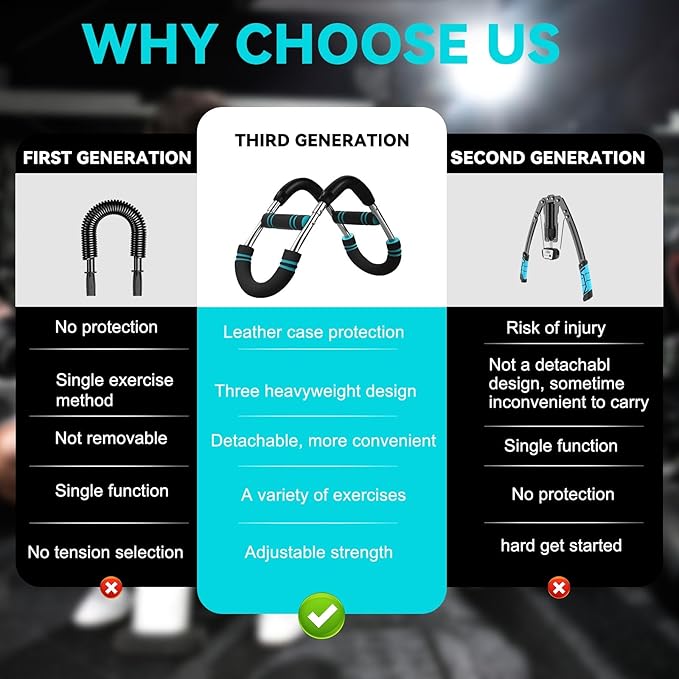 Twister Arm Trainer, 30-110lb Adjustable Twister Arm Chest Exerciser for Men, Detachable Spring Workout Bar, Portable Home Gym Arm Exercise Machine for Strength Training.