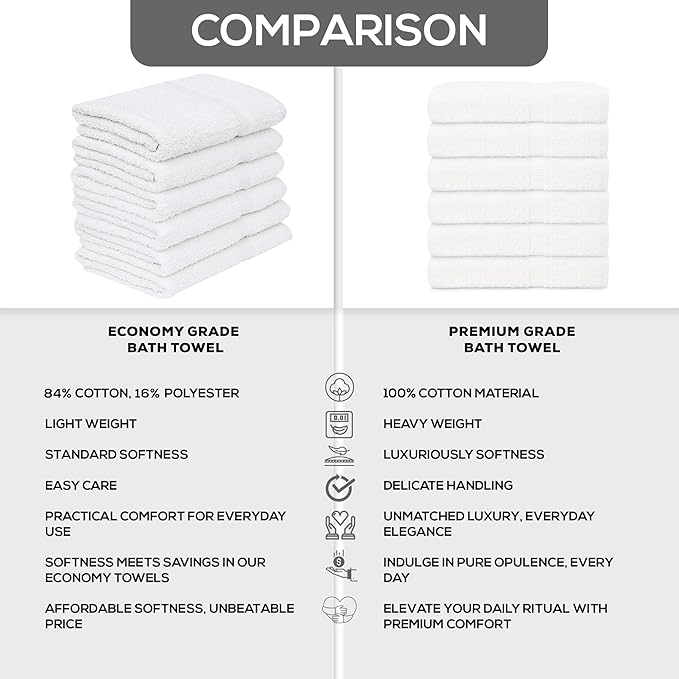 GOLD TEXTILES 60 White Economy Bath Towels Bulk (24x48 Inch) Cotton Blend for Softness-Commercial Grade Easy Care