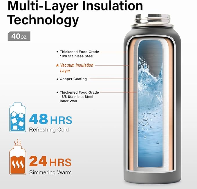 Insulated Water Bottle | Thickened Stainless Steel Vacuum Metal | Portable Sports Water Jug for Gym and Hiking with Straw, Carrier Bag, Handle Strap | BPA-Free 40 oz