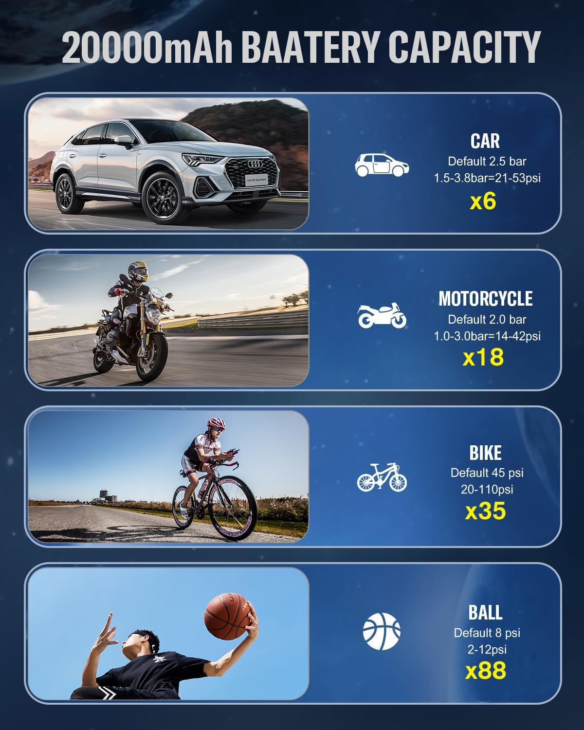 Tire Inflator Portable Air Compressor,180PSI 20000mAh Pump for Car Cordless with Pressure Gauge,4X Fast Inflation with Dual Lights for Cars Bicycles Motorcycles Balls