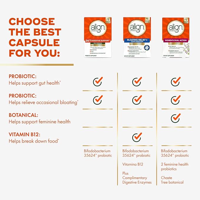 Align Probiotic, Pro Formula, Probiotics for Women and Men, Daily Probiotic Supplement, Helps Soothe Occasional Bloating & Gas*, #1 Doctor Recommended Brand‡, 63 Capsules (Packaging May Vary)