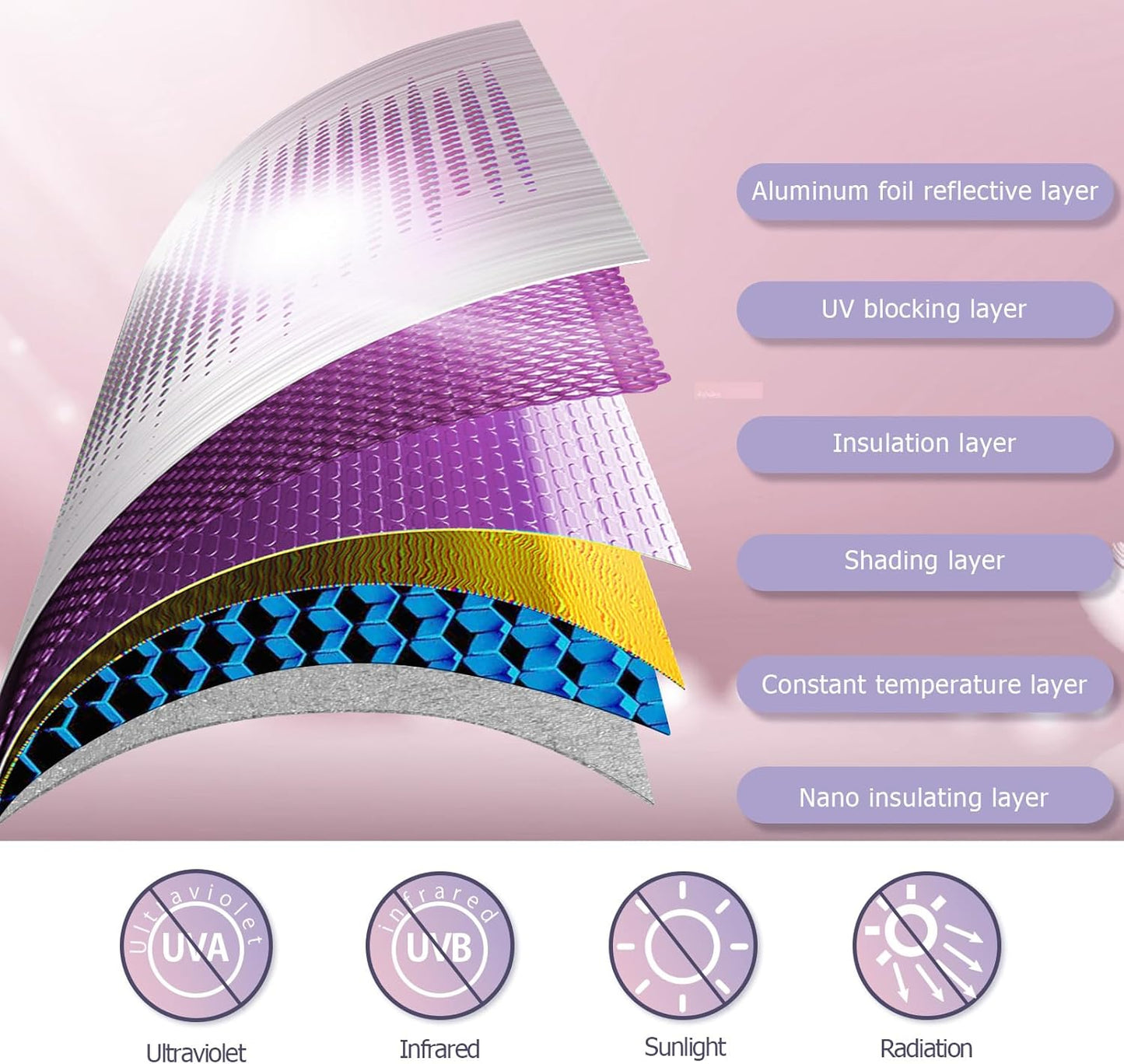 LUWU for 2024 2025 Honda Accord Windshield Sun Shade 2025 Honda Accord Windshield Sunshades Accessories Sunshade Cover Block UV Ray Front Window Sunshade