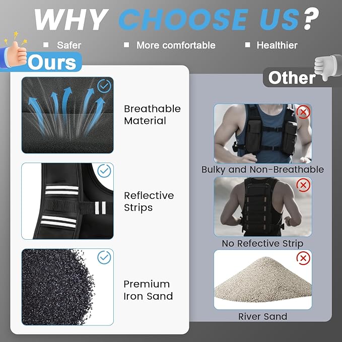 Weighted Vest Woman, 6/8/12/16/20/25/30LB Weight Vest for Women Men, Walking Jogging Workout, Running Vest with Reflective Stripe for Fitness Weight Loss Strength Training