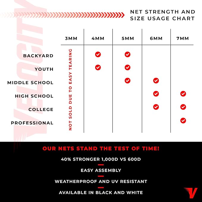 Velocity Heavy Duty Black & White Lacrosse Net - Fits 6’x6’x7’ Goals - Weatherproof, UV Resistant 1000D High-Strength Polyester - Comes with 100+ Feet of Lacing Cord and 4 Quick Ties