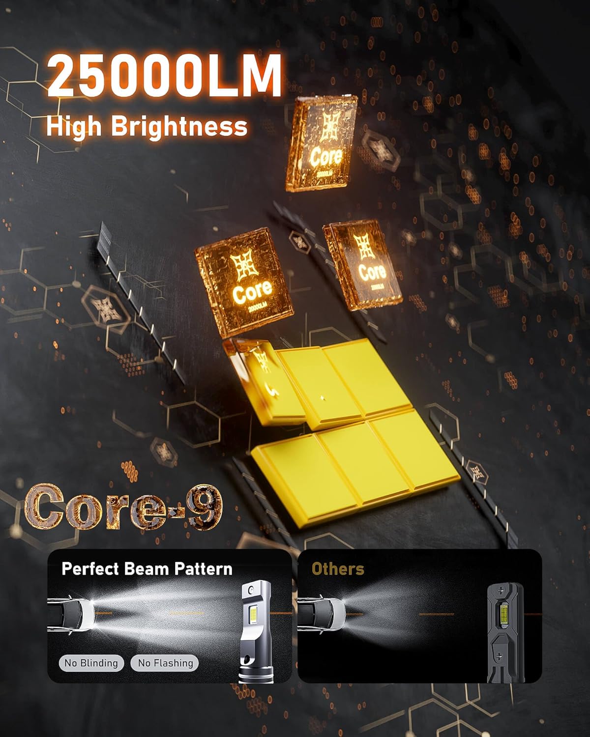 Hikari 2025 25000LM 9007 HB5 Dual Beam LED Bulbs, Fog Light, 45W Upgraded Core Chips, High Lumens LED Kit, 6000k Cool White, IP68 Waterproof, Foglight