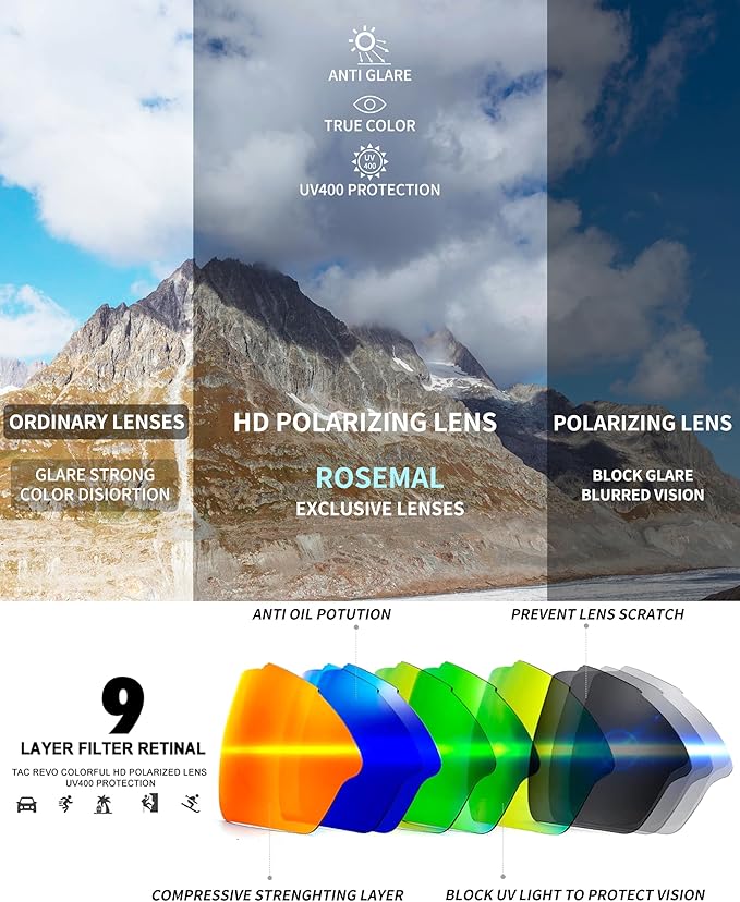 Polarized Sports Sunglasses for Men Women,UV400 Protection Sunglass for Running Cycling Fishing Hiking TR90