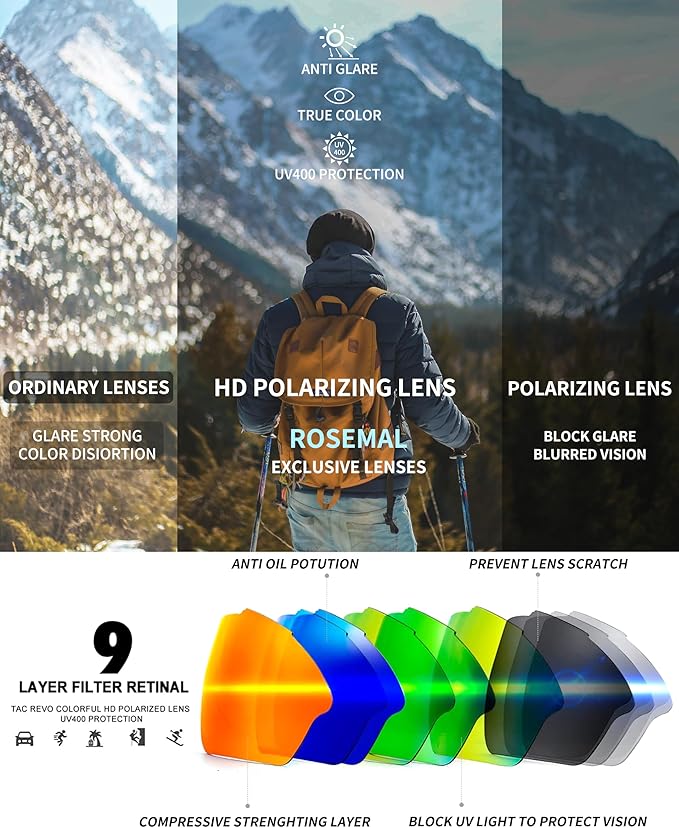 Polarized Sports Sunglasses for Men Women,UV400 Protection Sunglass for Running Cycling Fishing Hiking TR90