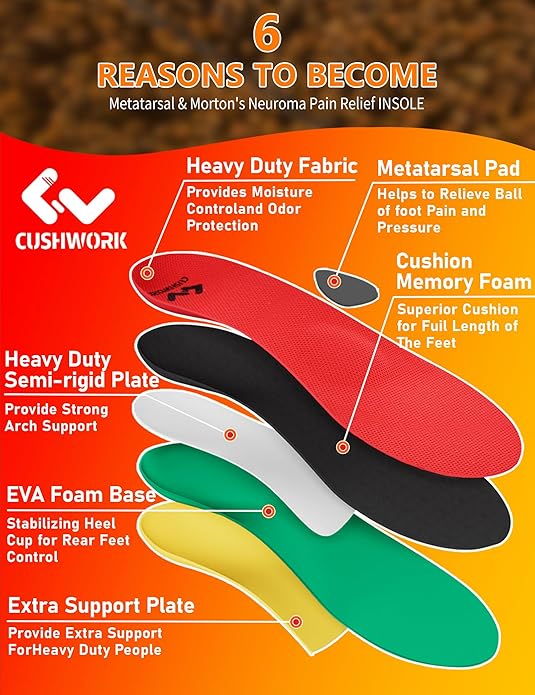 Metatarsalgia Insoles for Ball of Foot Pain,Morton's Neuroma,Arch Supports Insoles,Orthotic Insoles,Men Women Shoe Insert for Metatarsal,Foot Pain Relief