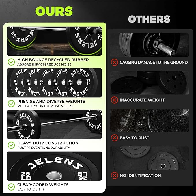 Olympic Barbell Weight Plates Set, 2-Inch Black/Colored Rubber Bumper Plate Weight Set for Strength Training and Weightlifting, Multiple Options