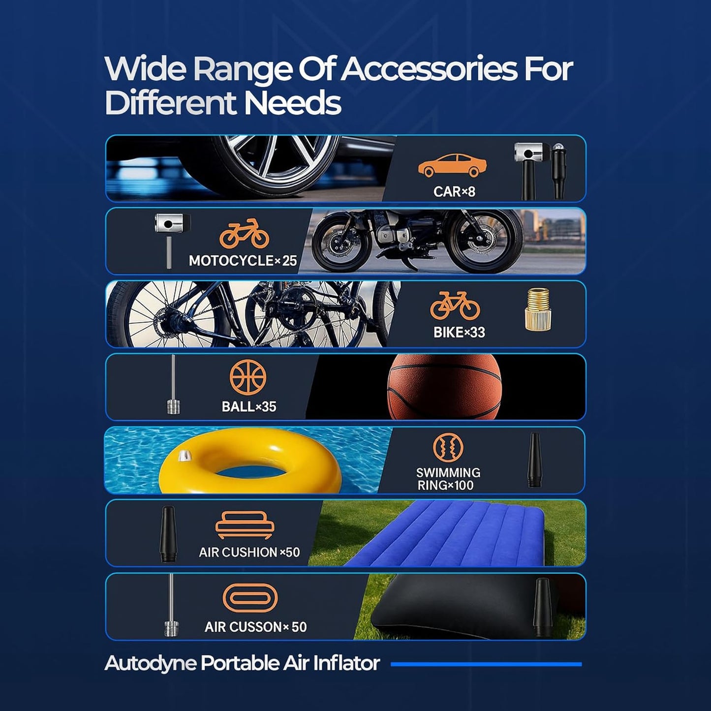 Portable Air Pump - Portable Inflator 150 PSI, Car Accessories, Tire Pressure Gauge, Tire Inflator, Air Compressor for Car, Emergency Supplies for Vehicle, Portable Air Compressor