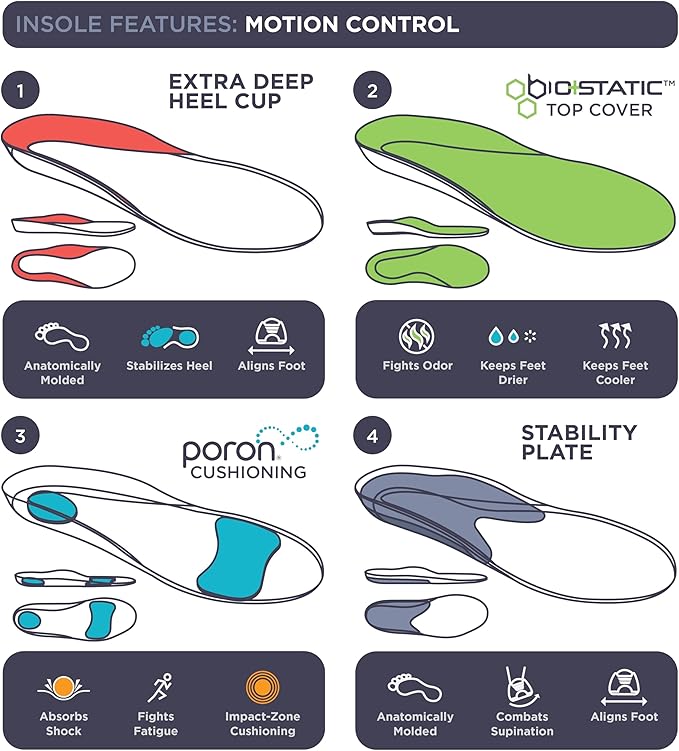 10 Seconds 3210 Motion Control Shoe Insoles, M 4, W 6